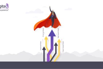 Why is it so crucial to implement the High-Growth Performance Management Model